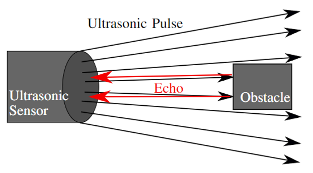 Ultrasonic Diagram